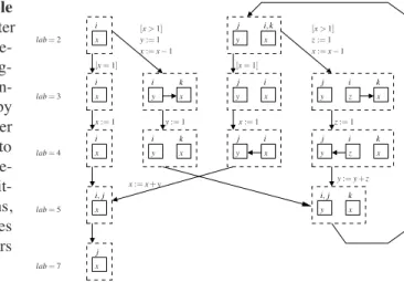 Fig. 4. Non-circular List ReversalList Reversal Example