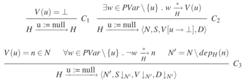 Fig. 2. Concrete Semantics of Heap Updates