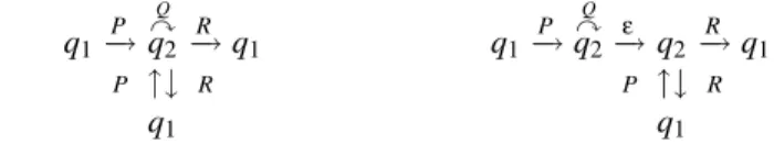 Fig. 4. Underapproximation of unbounded trace schemes. ε stands for the identity relation.