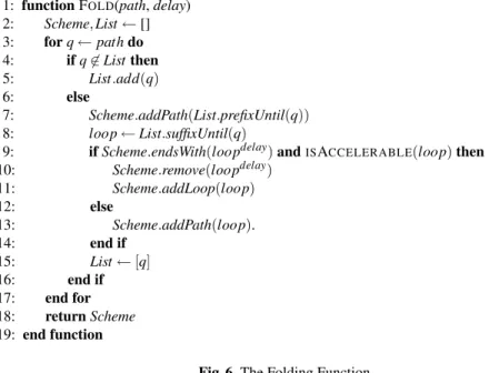 Fig. 6. The Folding Function .