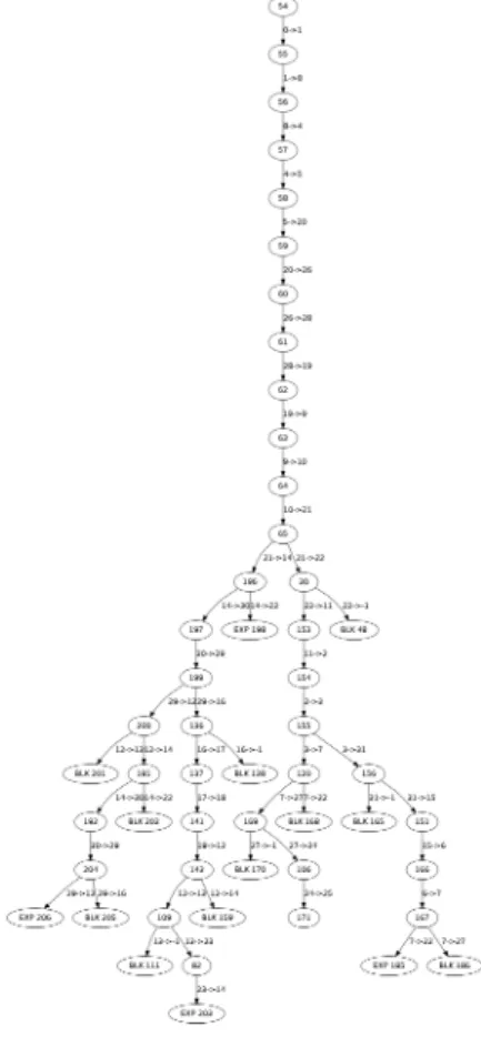 Fig. 4. Abstract reachability tree for blast.nts