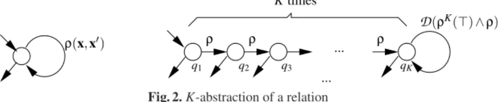 Fig. 2. K-abstraction of a relation