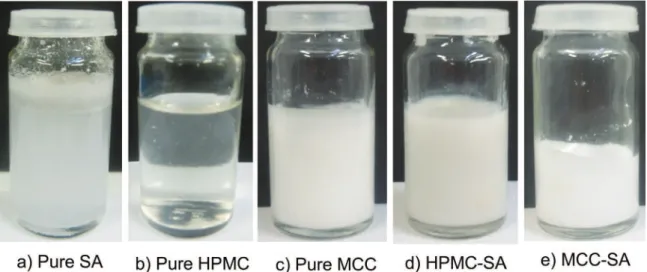 Fig. 8 shows photographs of the appearances of the samples used in this study. Pure SA in water shows phase separation (Fig