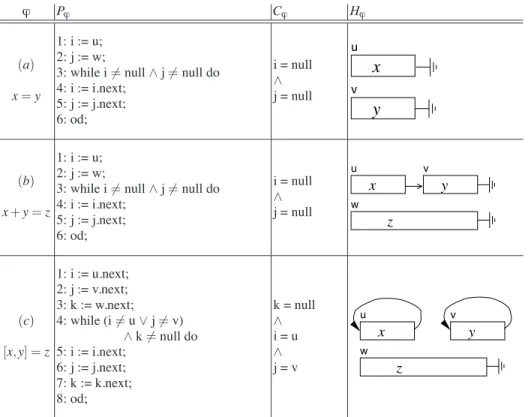 Fig. 2. Basic Programs