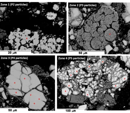 Table 2. EPMA WDS range of atomic contents of P2 type, P3 type, P4 type and P5 type BM particles [at %].