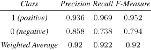 Table 2. Results of the 100-fold cross validation of our RF model, trained on PharmGKB well validated data.