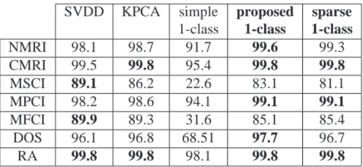 Table 3. Estimated time (in seconds) of each approach on the gas pipeline and the water storage testbeds.