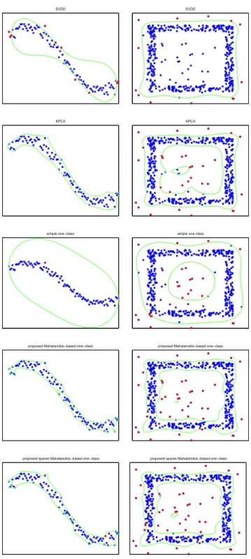 Fig. 1. The decision boundaries on the sinusoidal and the square-noise datasets for different approaches
