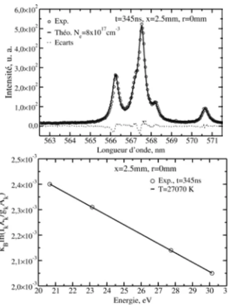 Fig. 4: Comparaison entre un spectre expérimental et  un théorique de N 2  (C-B)  