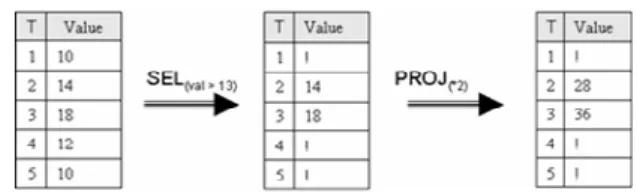 Fig. 1 - Examples of Selection and Projection 