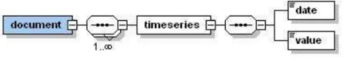 Fig. 2- Timeseries XSD 