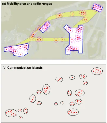 Figure 1. Disconnected MANET