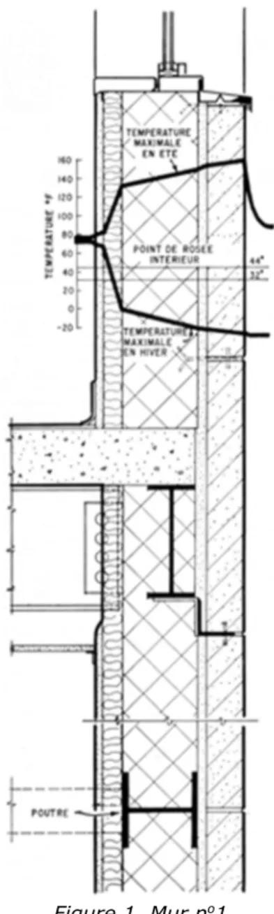 Figure 1. Mur n o 1