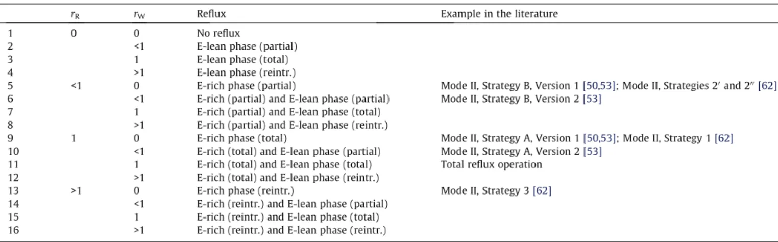 Fig. 3. The possible directions of the vectors inﬂuencing the still path.
