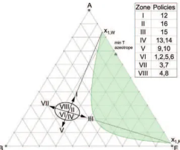 Fig. 4. The direction of the still path for the different operational policies.