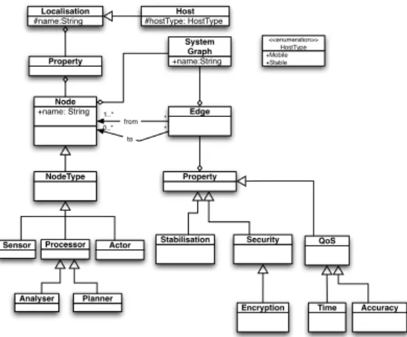 Figure 2: Feedback Control Loop MetamodelOne way to provide visibility for FCL in an