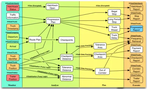 Figure 3: Data Processing Model of the Feedback Control Loop.