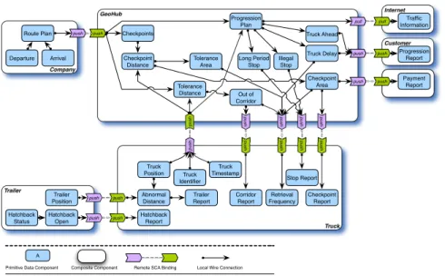 Figure 5: Component-based Architecture of the Feedback Control Loop.
