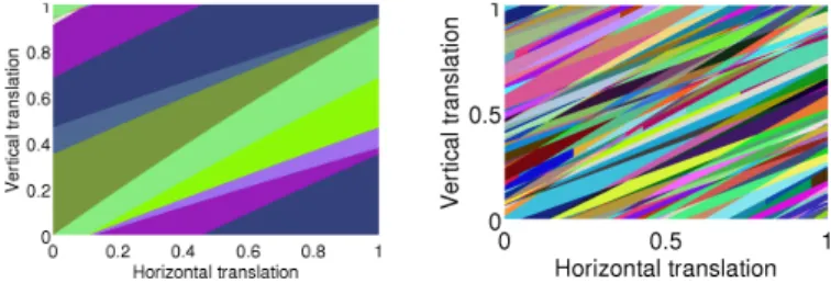Fig. 3: Examples of dual for the function f 1 with r = 5 and r = 50. Each color stands for a digitization.