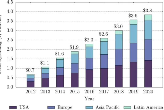 Figure 1-2: Predicted yearly spending on smart grid data analytics. 2013-2020. Cu- Cu-mulative worldwide spending on smart grid “big data” will exceed $20 billion by 2020