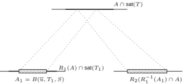 Fig. 2. Branching management for tree patterns enumeration