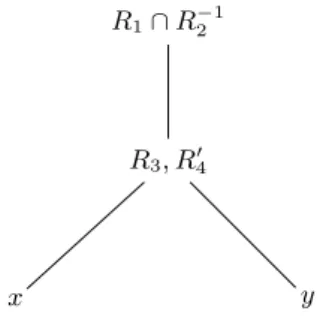 Fig. 3. Tree pattern resulting from the translation of the ACQ φ.