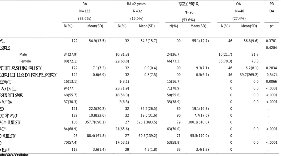 Table 1 Characteristics of patients 