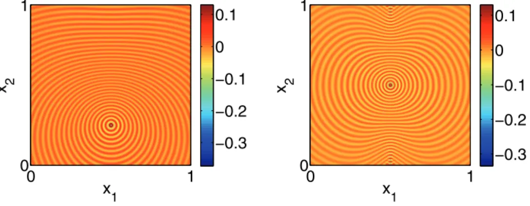 Fig. 13 . Real part of the solution; c is the slow disk. x 1x20 101 −0.3−0.2−0.100.1