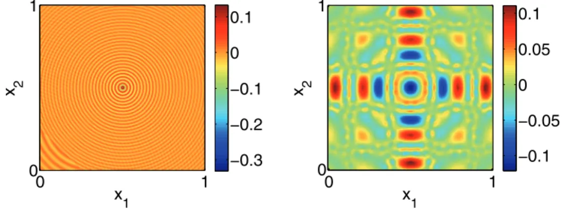 Fig. 17 . Real part of the solution; c is the diagonal fault. x 1x20 101 −0.1 −0.0500.050.1
