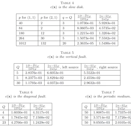 Table 4 c (x) is the slow disk.