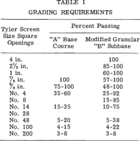 TABLE  1  The  e a s t  s i d e  of  t h e   pavement  w a s  about  GRADING  RE Q U W M E N T S   6  in