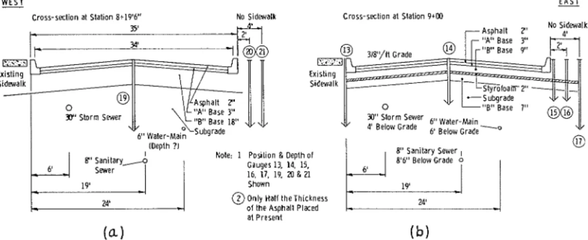 Figure  5.  Cross-section  of  insulated  and  control  areas on  Byng  Street showing  pavement  structure  and  locations of  frost-depth  gages