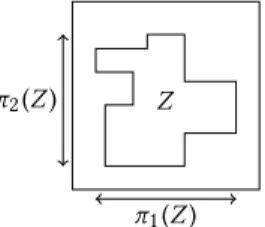 Figure 1: Illustration of the definition of π 1 (Z ) and π 2 (Z).