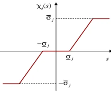 Fig. 4. Static transformation