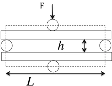 Fig. 1 A schematic of a representative volume element (enclosed within the dashed lines)  for deformation of a planar fiber network