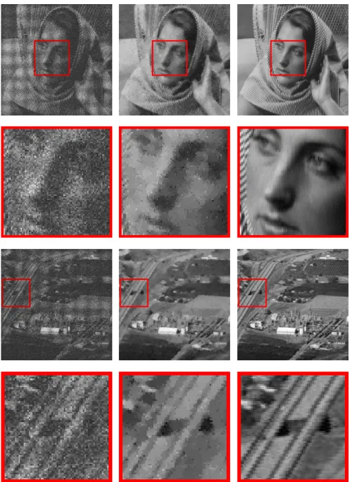 Figure 9. Reconstruction of the images barbara (rst and sec- sec-ond rows) and factory (third and fourth rows) with a noise level σ = 0.1 