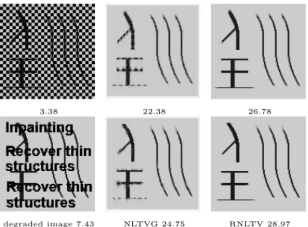 Fig. 4 Results of different methods when restoring the degraded synthetic image with the checkerboard and word masks