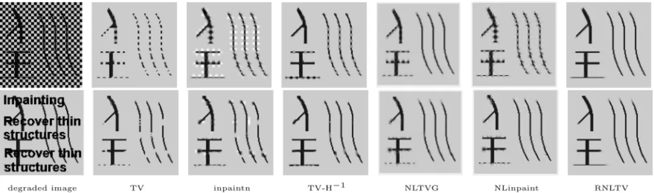 Fig. 10 Results of different methods when restoring the degraded synthetic image with the checkerboard and word masks presented in Figure 8.