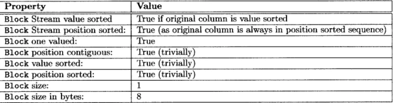 Figure  5-2:  BasicBlock  Properties
