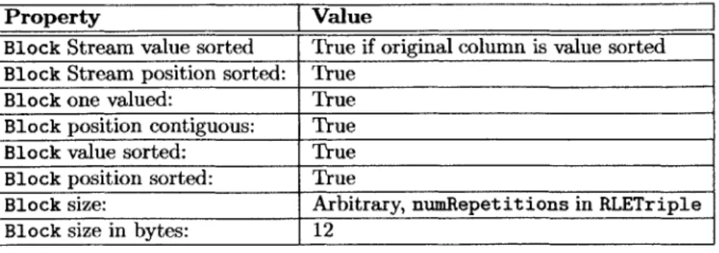 Figure  5-3:  RLEBlock  Properties