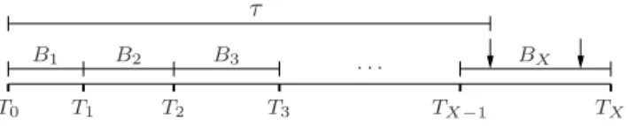 Figure 1: An idle period T X . At time T i , the mobile decides on a random vacation B i+1 and returns to sleep
