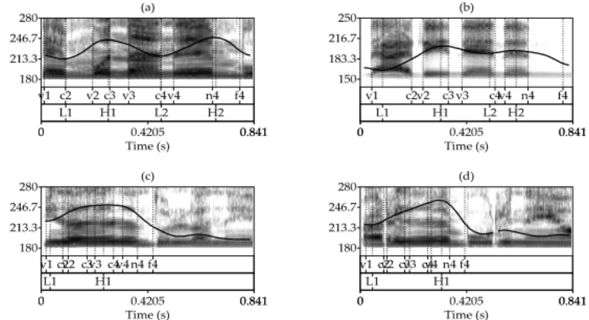 Figure 5. Variants of phonetic realization of four-syllable Accentual Phrase in Korean  (reproduced from Cho (2010))