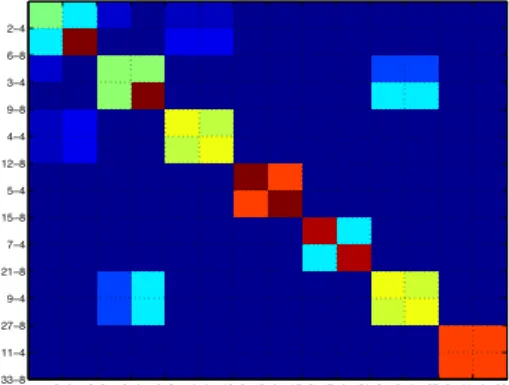 Table 2. Number of songs within each meter class consid- consid-ered for the experiments.