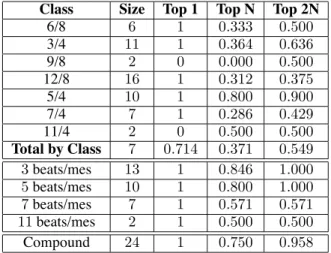 Table 3. Results of the retrieval system based on MCP, considering a synthetic query.