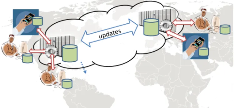 TABLE I: Handling of concurrent updates to the same element and associated awareness solution.