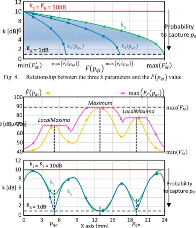 Fig.  8  illustrates  the  relationship  between  the  different  definitions of  k  parameter and the  