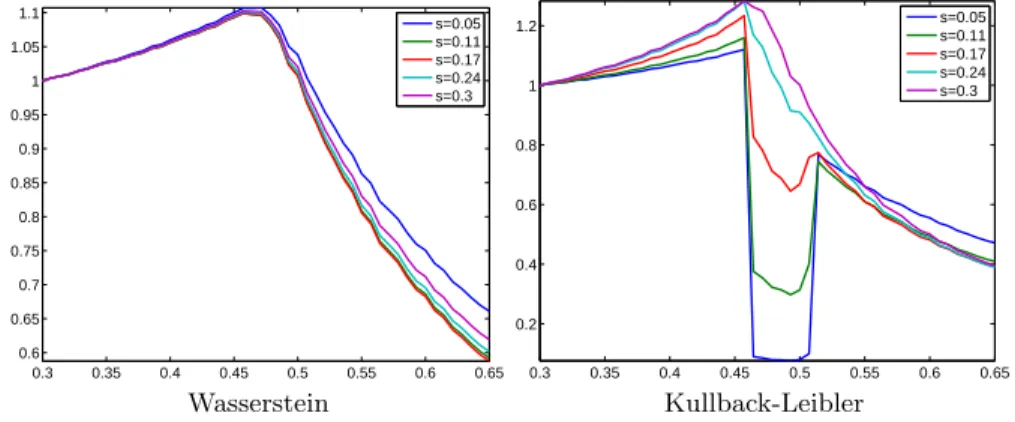 Fig. 2. Energy W (P(χ Γ r ), P (χ Γ r c )) for a centered circle Γ r of radius r as a function of r.