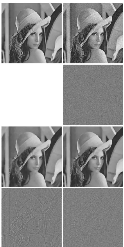 Fig. 5. Denoising results for a true example. First row, from left to right: original image, noisy image (SNR=15.4dB), denoised with TV and a regularization parameter maximizing the SNR (SNR=23.1dB, worst z-score: 69.9), denoised with the bilevel approach 