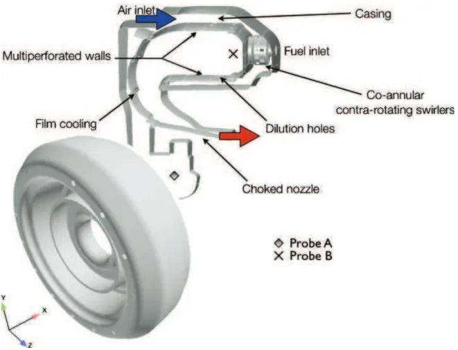 Fig. 3 Gas turbine geometry, boundary conditions and post-processing probes positions