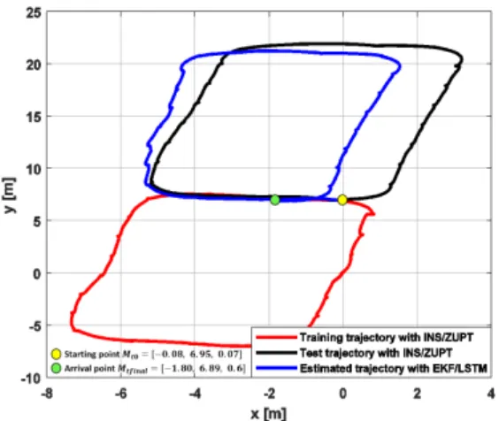 Fig. 7: 2D trajectory reconstruction